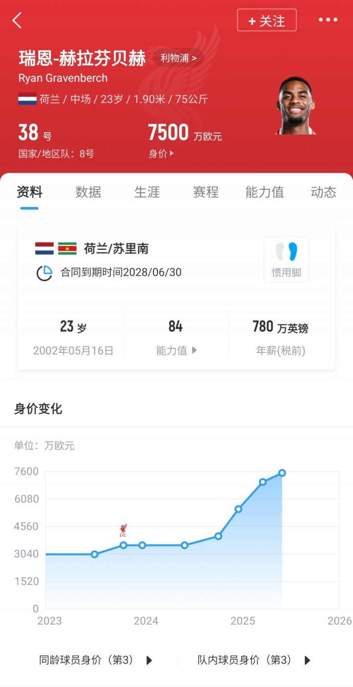 一仁币！拜仁4000万卖赫拉芬贝赫&现