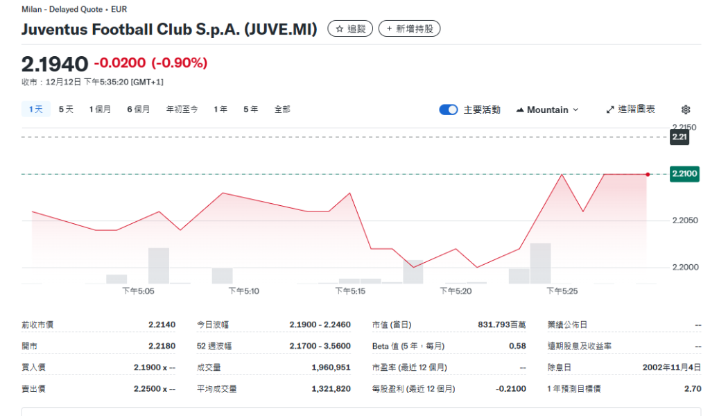 财大气粗！报价11亿欧元，“稳定币老大”Tether求购意甲豪门尤文图斯