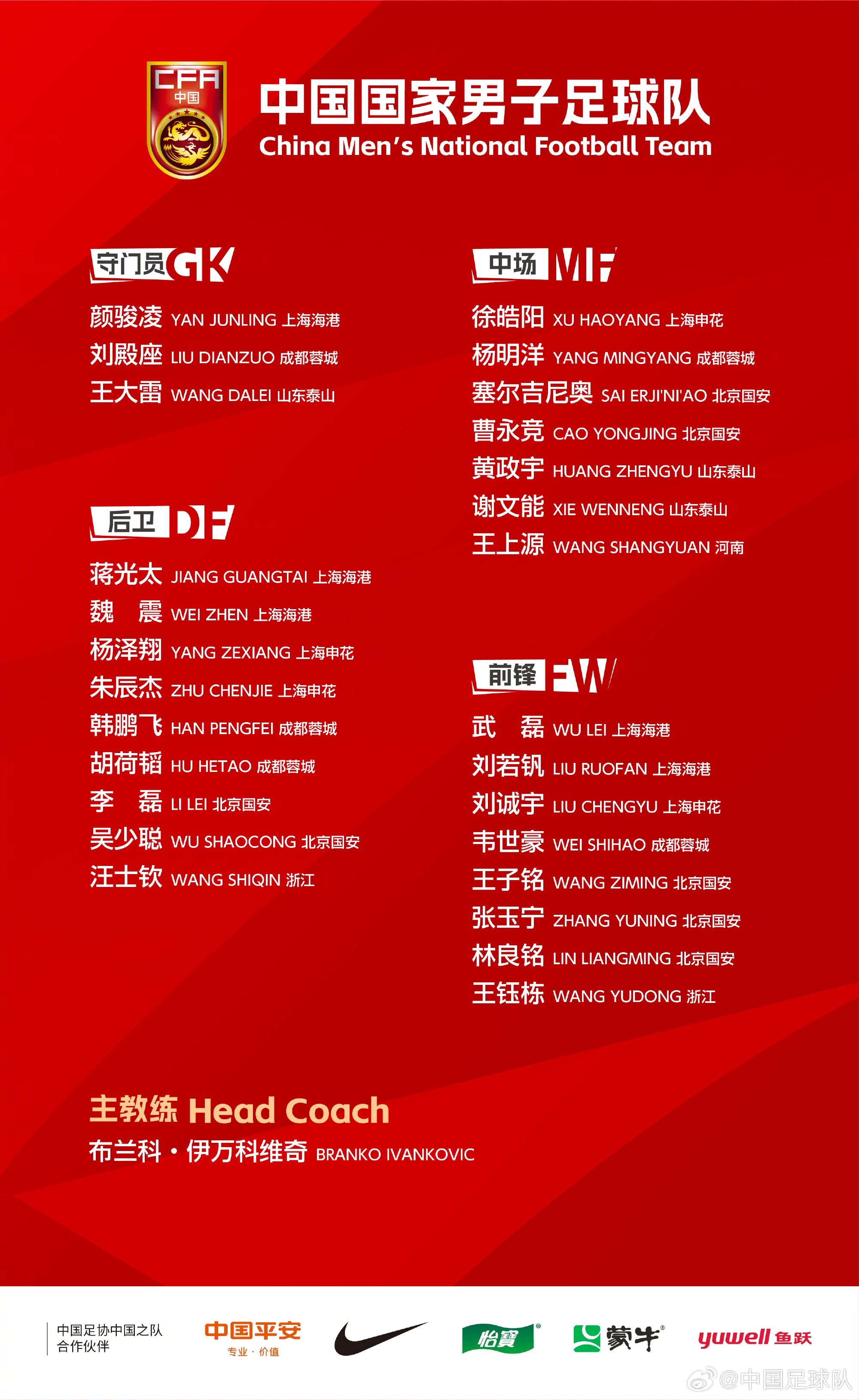 恭喜王上源入選中國(guó)國(guó)家男子足球隊(duì)集訓(xùn)名單