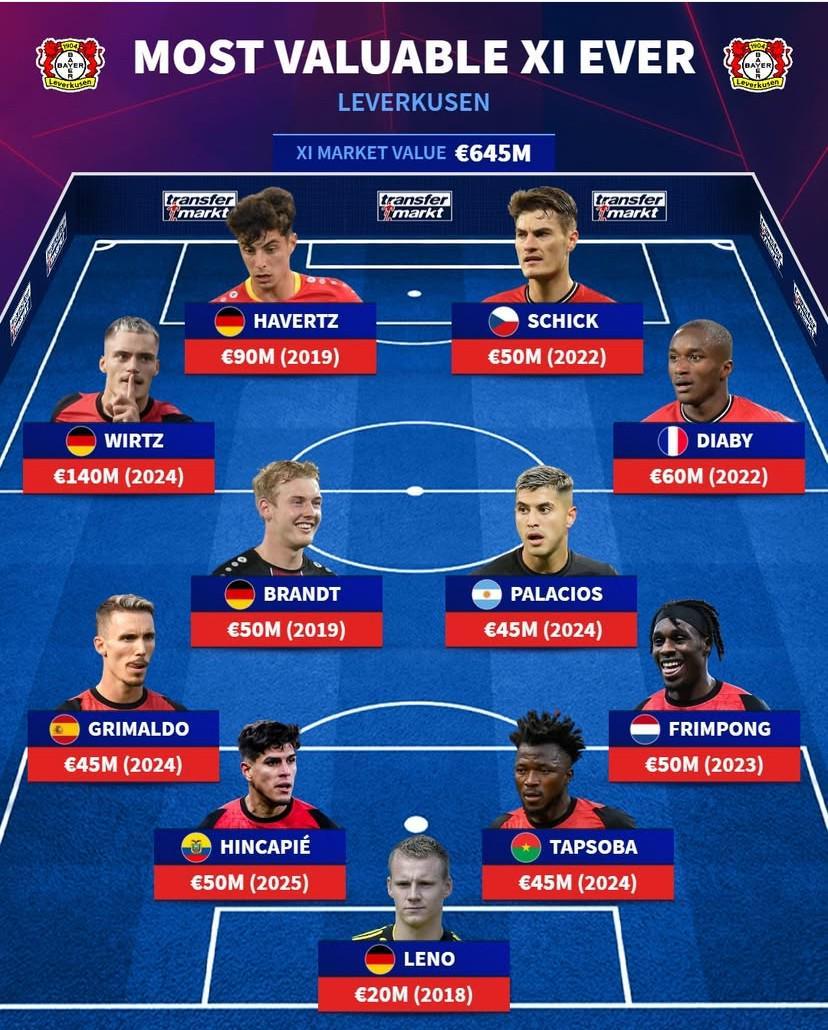 德转列勒沃库森历史最贵阵：维尔茨、