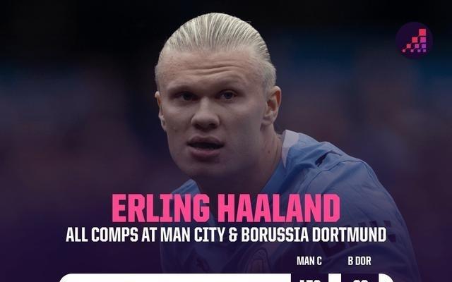 高效！哈兰德曼城生涯80分钟参与一球