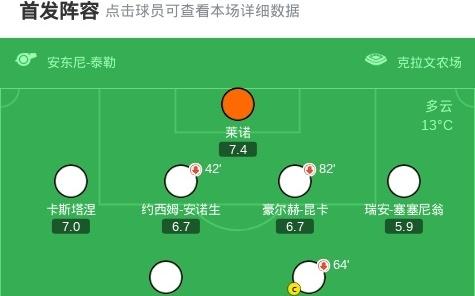 剑南春阿森纳10客胜富勒姆，加布里埃