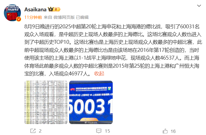 德转朱艺：昨日60031人观战申花12海港，创上海德比之最