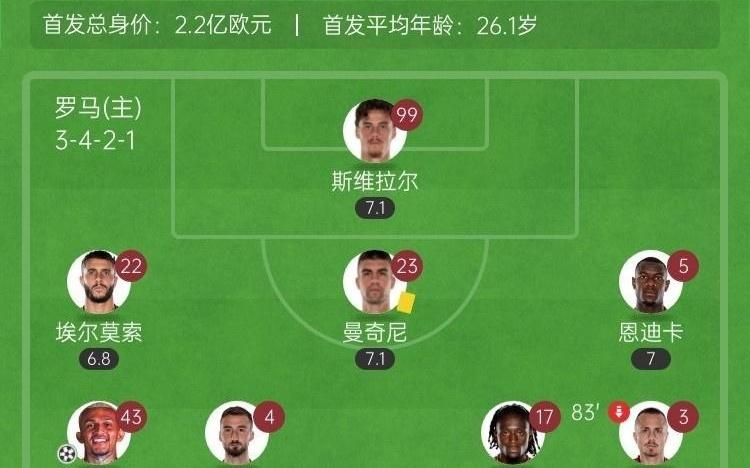 开门红！罗马10博洛尼亚韦斯利制胜因