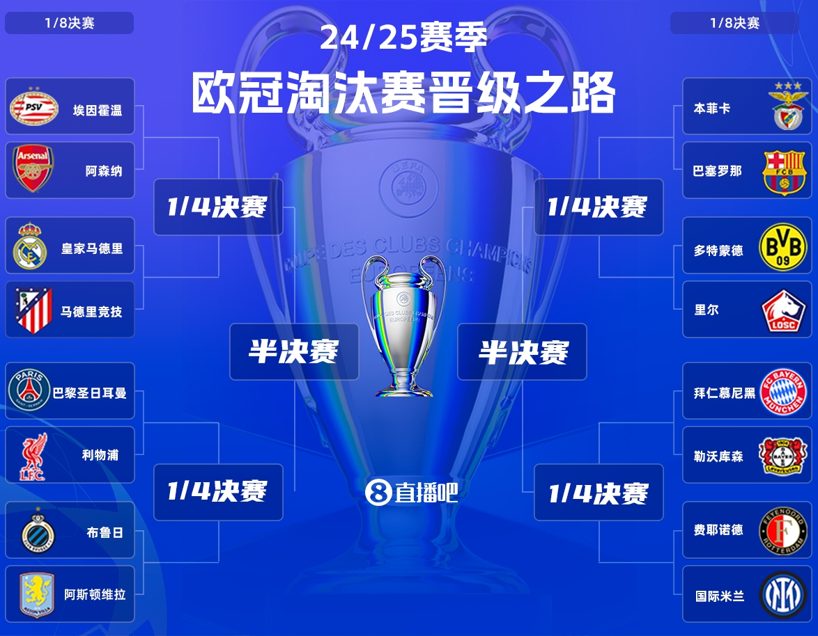 DeepSeek预测明天欧冠：巴黎22红军，拜仁31药厂，巴萨11