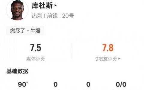 库杜斯本场比赛数据：2过人成功1抢断