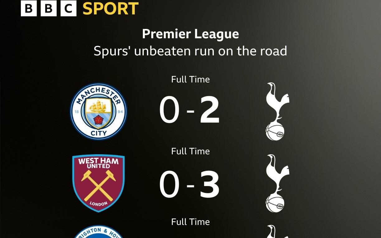 4胜1平！热刺成为本赛季唯一一支英超客场不败球队