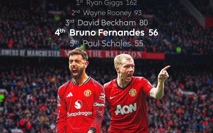 曼联队史英超助攻榜：吉格斯162次居