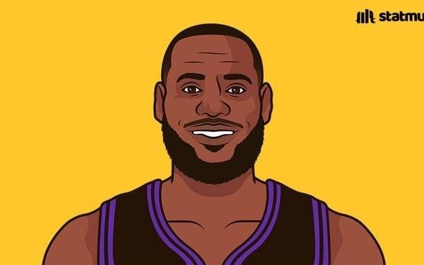 依然传奇，詹姆斯生涯仅9次得分不上