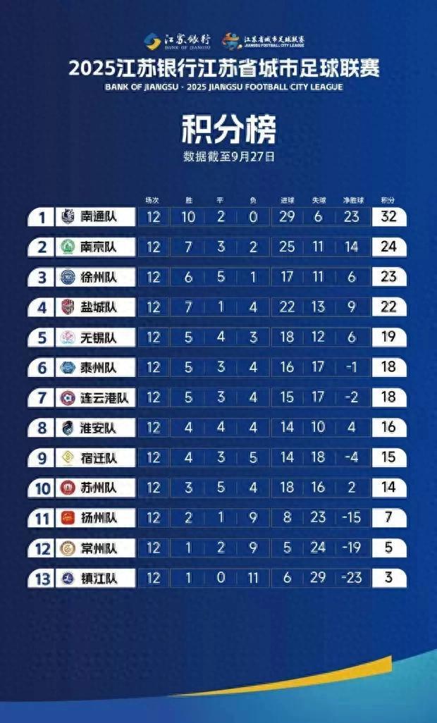 苏超大结局！诞生1名王者、1个网红、