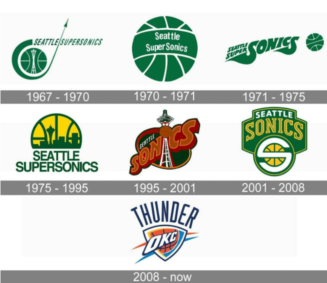 十七年变革，“雷霆”是怎么来的