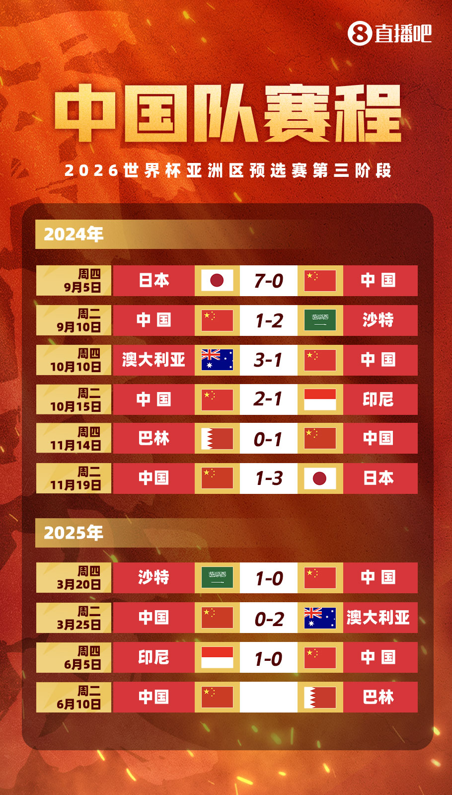 榮譽(yù)戰(zhàn)！國足末輪賽程：6月10日坐鎮(zhèn)重慶龍興足球場，對陣巴林
