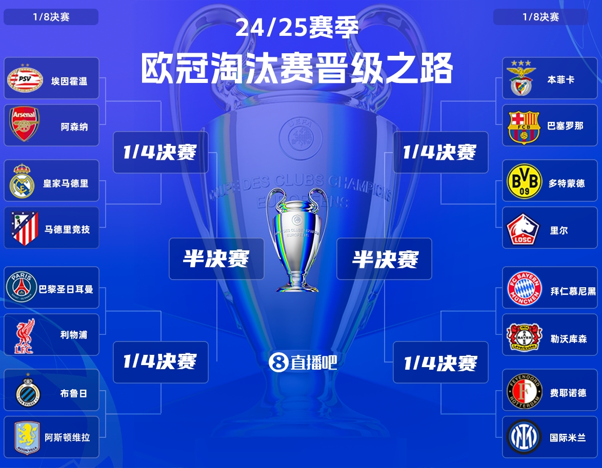 地狱难度皇马卫冕欧冠路线：曼城&马竞&阿森纳&利物浦&巴萨拜仁