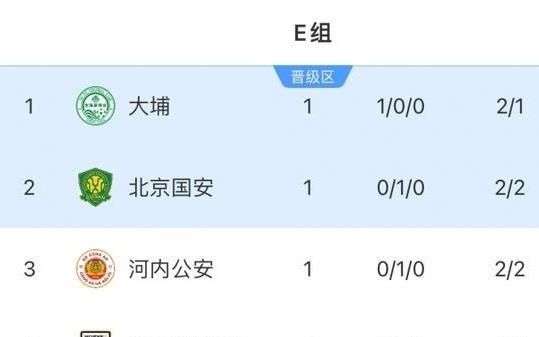 積分榜：港超球隊(duì)大埔3分領(lǐng)跑，國(guó)安河