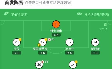 剑南春热刺20小蜜蜂，西蒙斯一条龙破