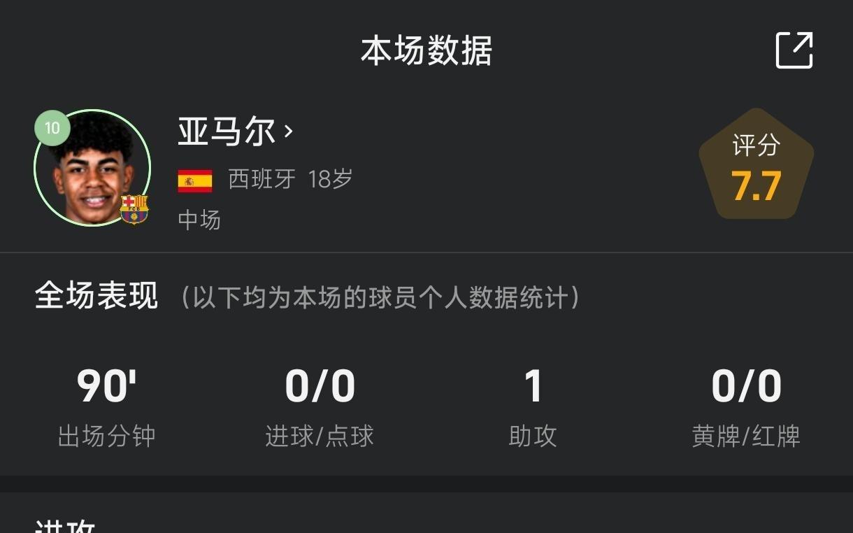 传中造乌龙绝杀！亚马尔战莱万特全场数据：1助攻，8次过人