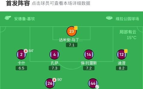 维拉21伯恩利，马伦梅开二度，乌戈舒库