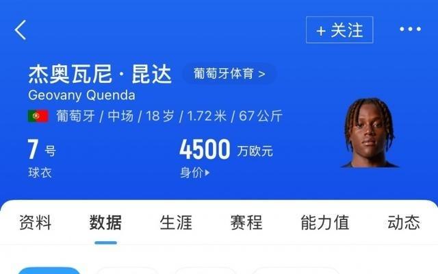 切爾西5200萬挖寶！18歲昆達(dá)歐冠不講