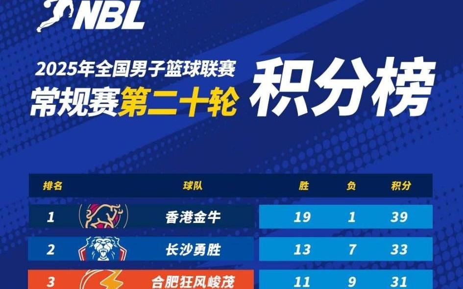 媒体人：新赛季CBA俱乐部杯计划特邀