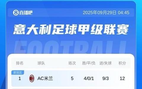 十人仍取勝！意甲積分：米蘭四連勝登頂