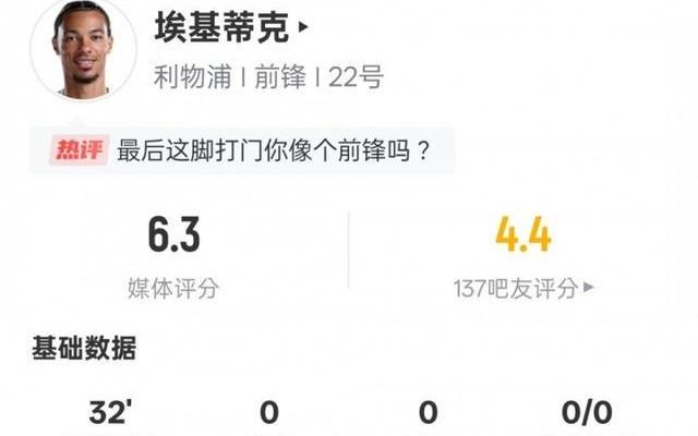 ?；倏吮緢?chǎng)數(shù)據(jù)：3射門(mén)0射正2次錯(cuò)失進(jìn)球機(jī)會(huì)，評(píng)分6.3