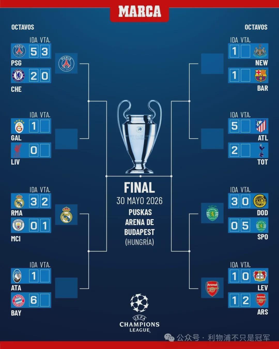 今夜利物浦生死战，我想看到他们这样踢