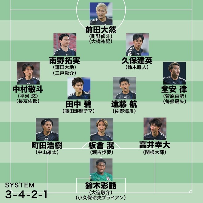 日媒預測日本隊6月大名單：三笘薰伊東純也缺席，久保建英領銜