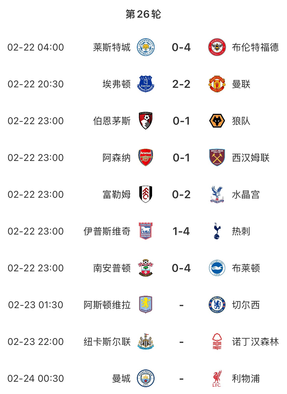 主场魔咒本轮英超已结束7场&主场球队1平6负，明天曼城vs利物浦