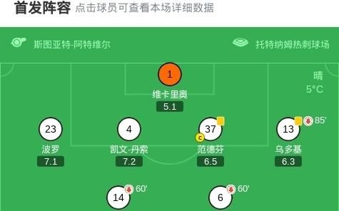 剑南春热刺12富勒姆，哈里威尔逊吊射