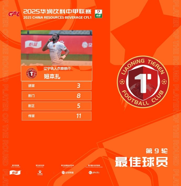 毫無爭議！遼寧鐵人外援姆本扎帽子戲法，滿分當(dāng)選中甲第9輪MVP