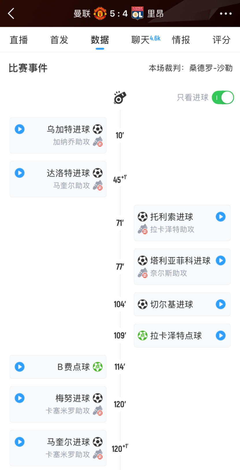 疯狂剧本曼联晋级过程：20稳了连丢4球没了连扳3球晋级