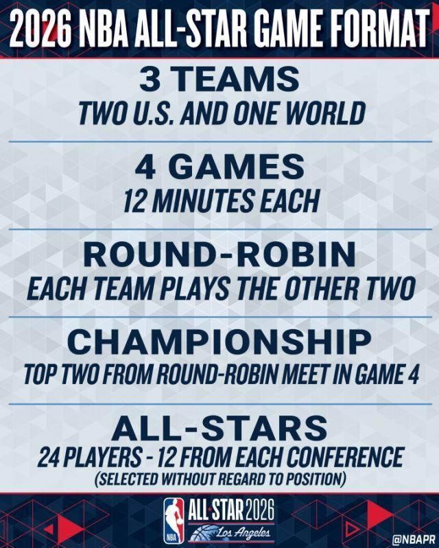 NBA全明星赛制官宣历史首次！见证美