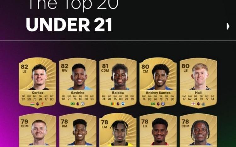 FC26官方英超U21球员评分榜：科尔克
