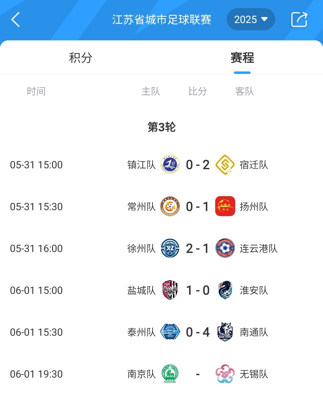 火爆"蘇超"第三輪：南通40泰州領(lǐng)跑超2萬人觀戰(zhàn)鹽城10淮安