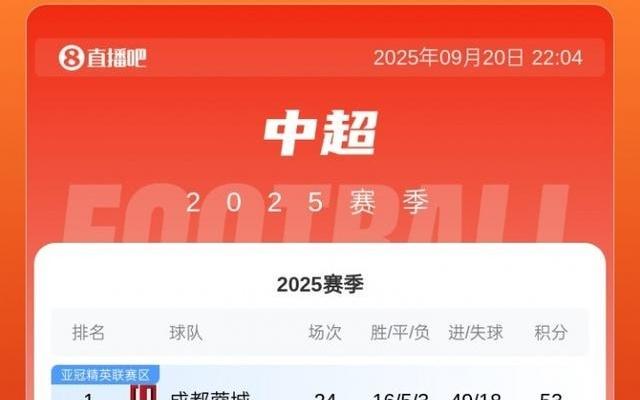 保级竞争激烈！中超积分榜：垫底三队海牛、亚泰、梅州同积17分