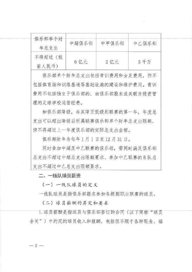 中足联出台新规：中超球队单财年总支