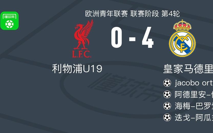青年欧冠皇马40大胜利物浦，豪取4连