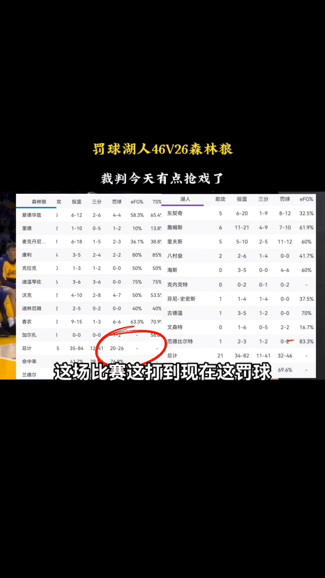 罚球4626！徐静雨：湖人发挥身材优势森林狼没人能制造罚球机会