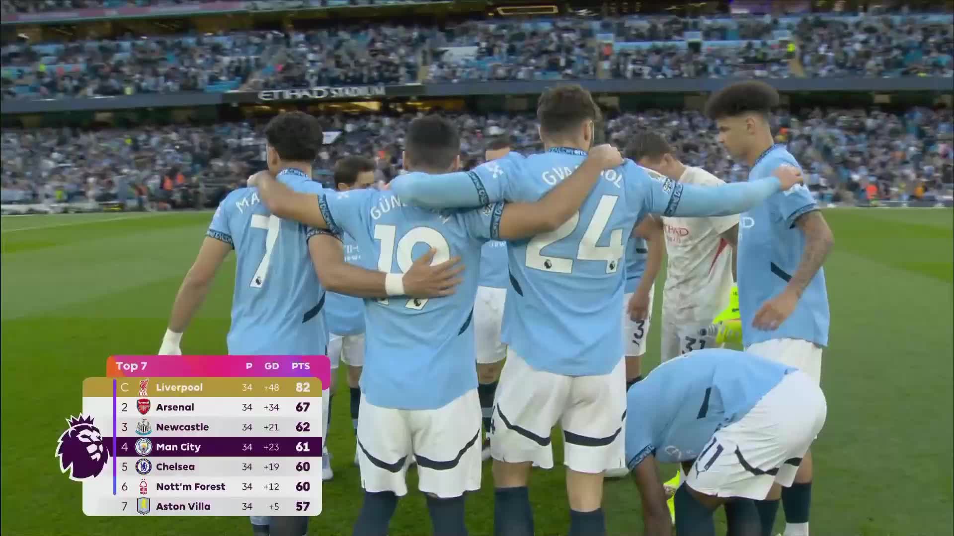 【集锦】英超德布劳内制胜多库助攻曼城10狼队先赛升至第三