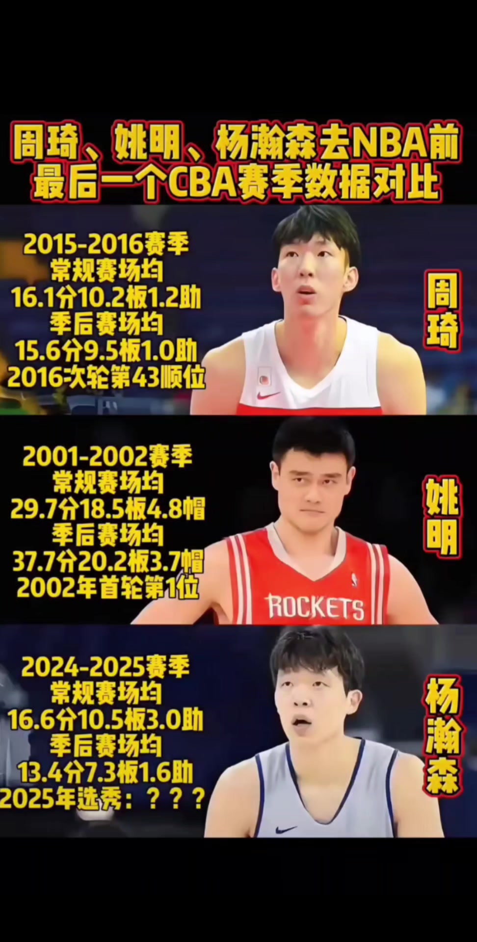 去NBA前CBA赛季数据：姚明场均29分18板5帽周琦和杨瀚森同16+10