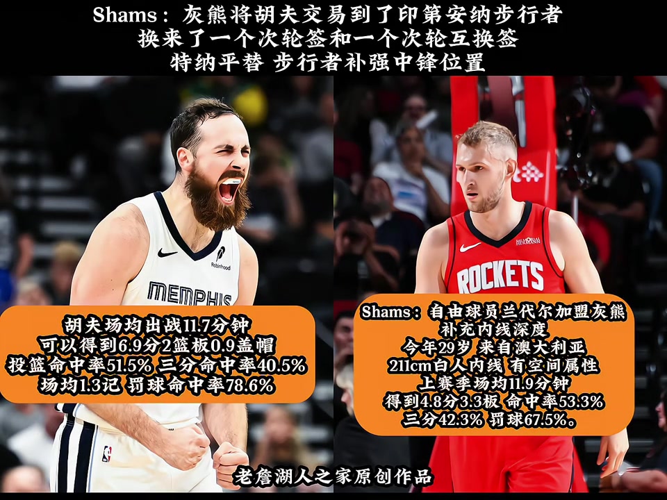 特纳平替灰熊将赫夫交易至步行者随后签下兰代尔