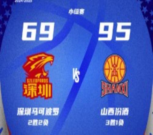 CBA俱乐部杯深圳男篮69-95山西男篮 迪亚洛23+6古德温20分