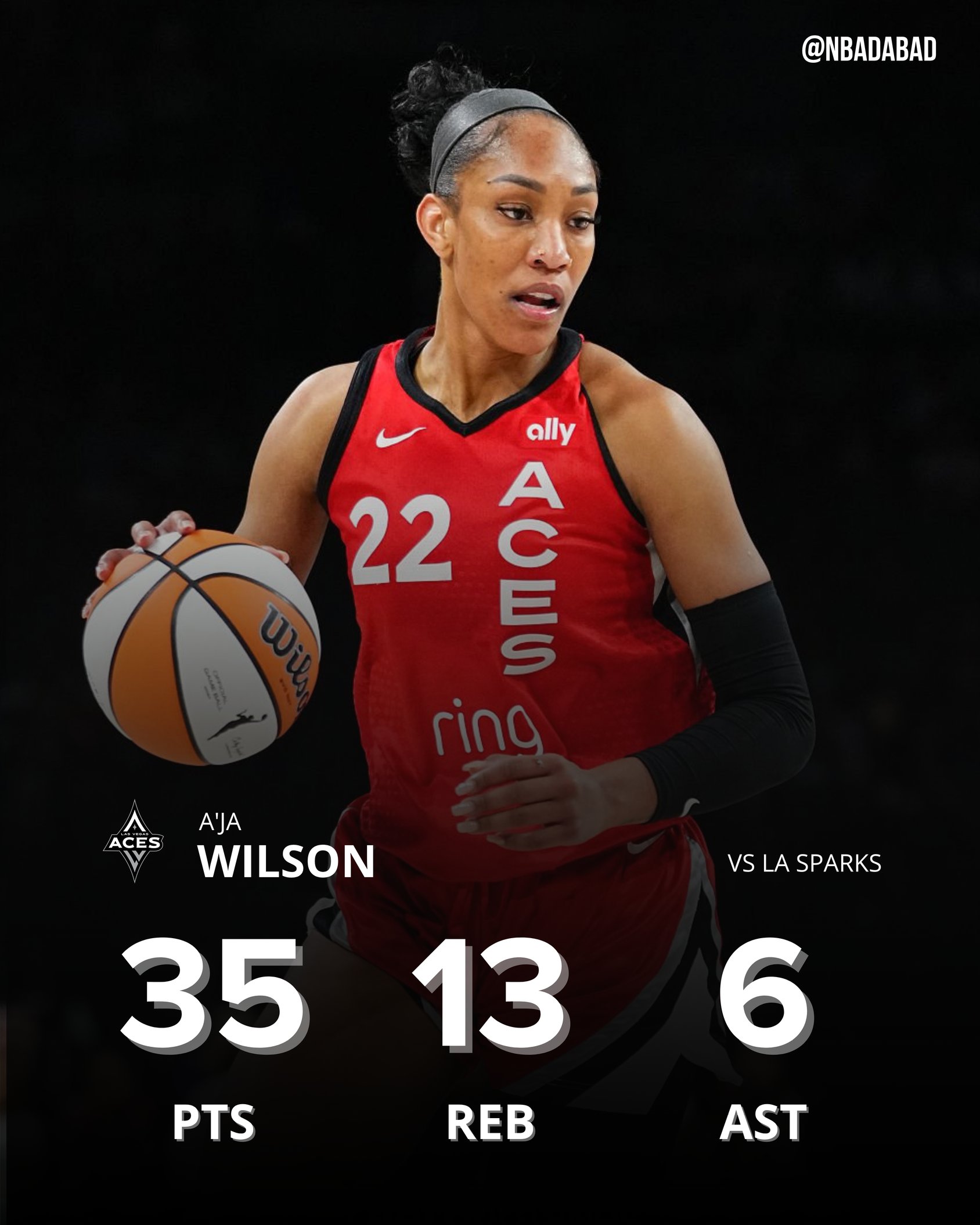 WNBA历史首人！阿德巴约女友18中12爆砍35分13板6助4断3帽！