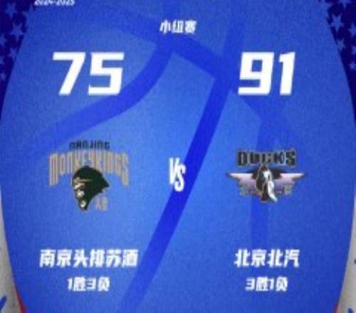 CBA俱乐部杯南京男篮75-91北京男篮 杰曼27+6奥莫特20分