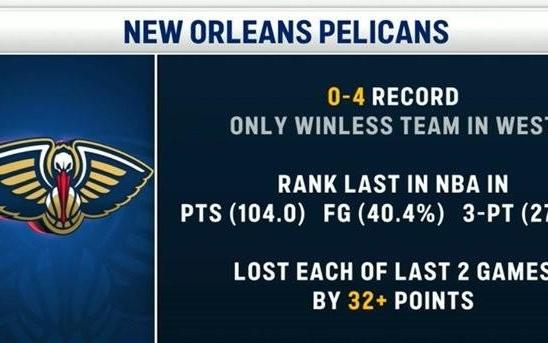 彻底失算鹈鹕开季四连败&连输两场32+，明年首轮签刚送给老鹰