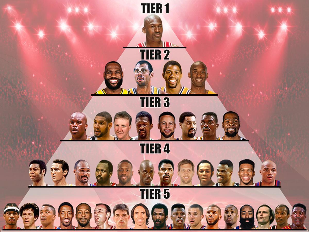 NBA热议，有6人可以竞争GOAT头衔，有詹姆斯无科比